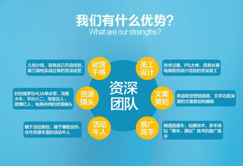 网店托管，让专业团队为你的店铺保驾护航