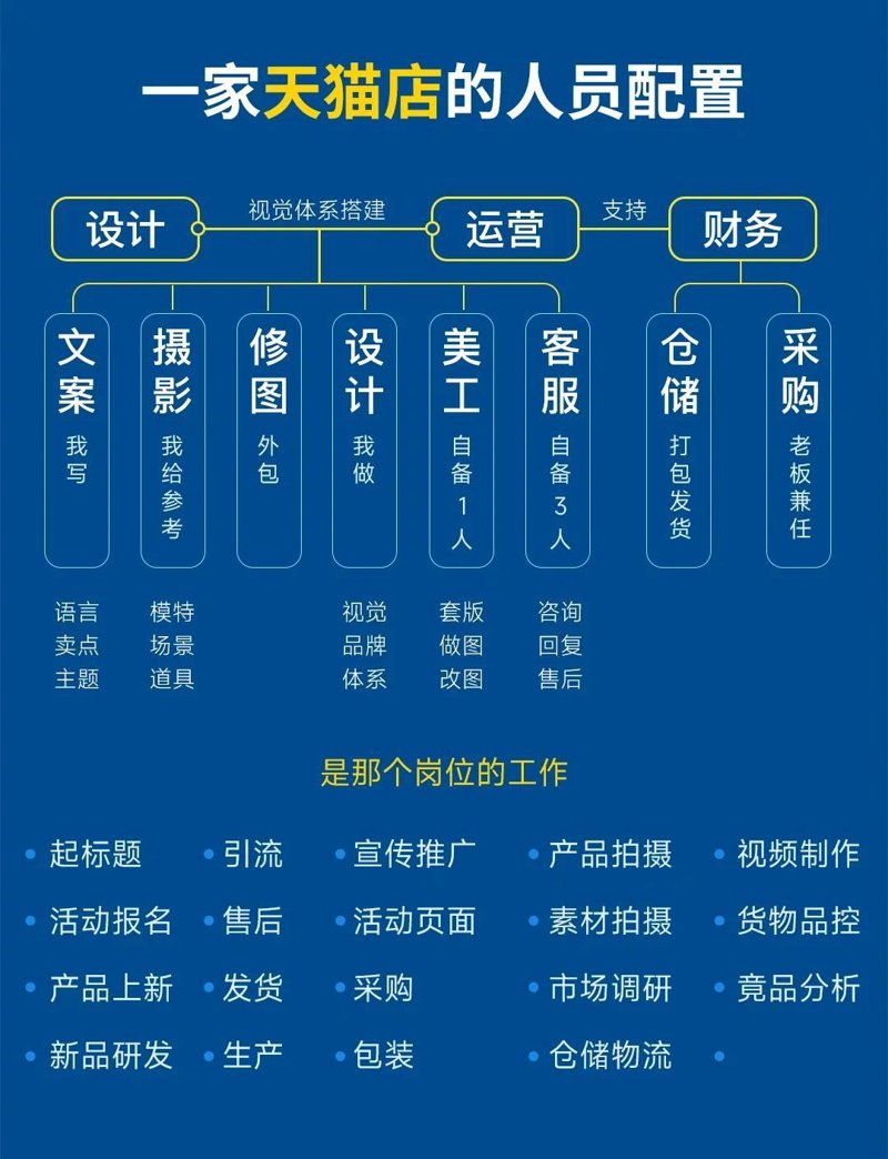 上海电子商务：一场商业革新的风暴