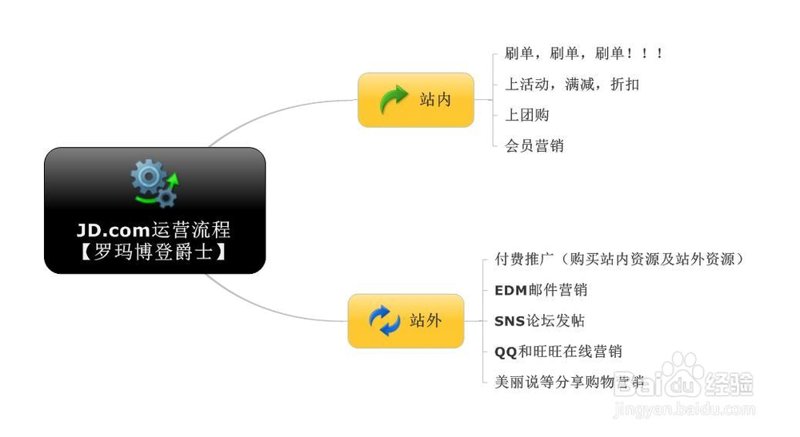 网店托管：让专业团队为您操心