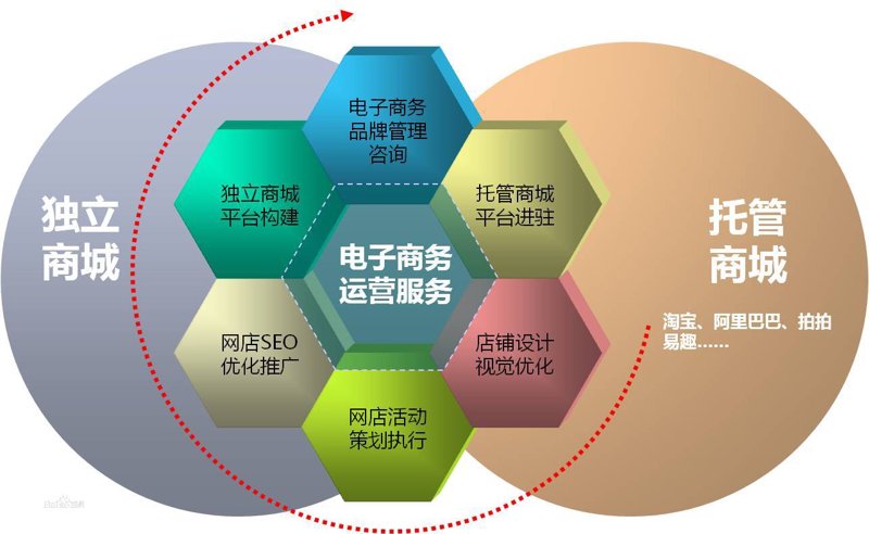电商运营推广，如何在竞争激烈的市场中脱颖而出？工具推荐大比拼