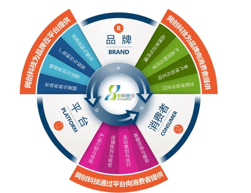 网店托管：为你的电商店铺注入专业力量
